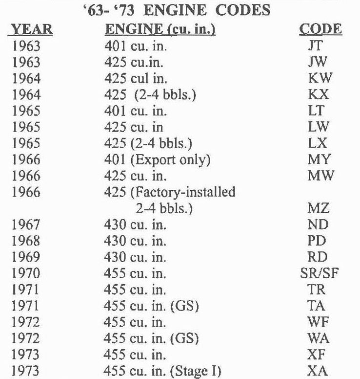 Engine Codes